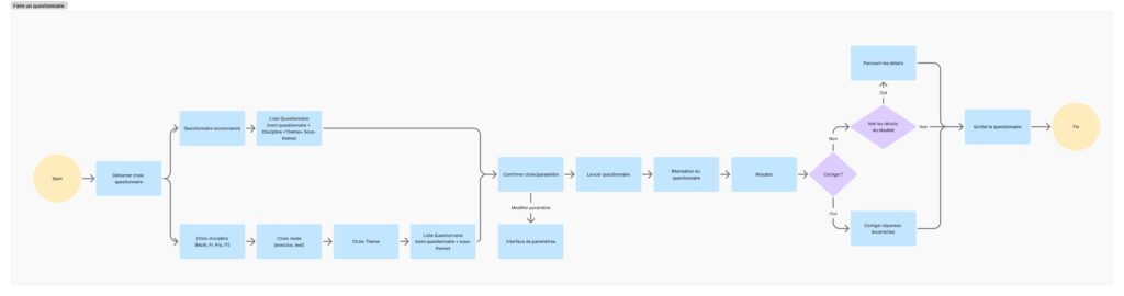 Parcours utilisateur: Réaliser un questionnaire de math